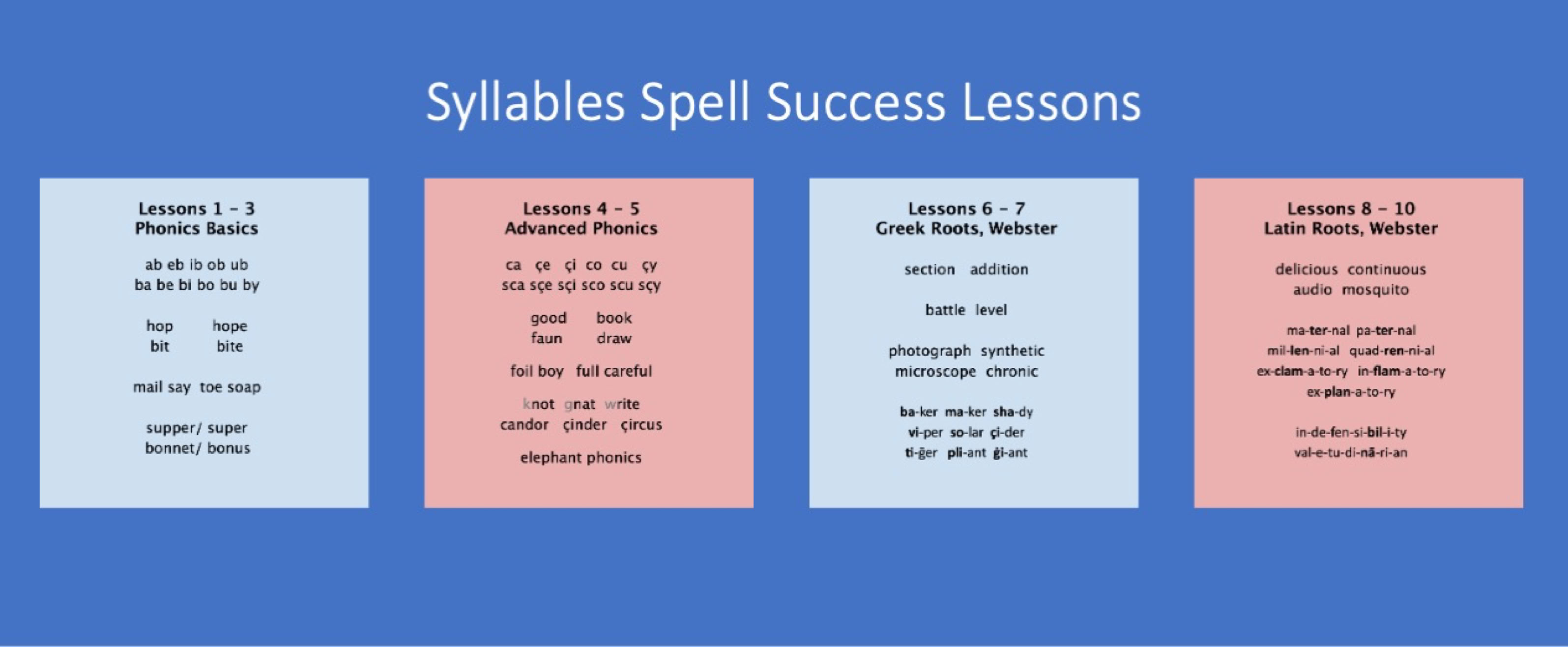 words from the syllables lessons